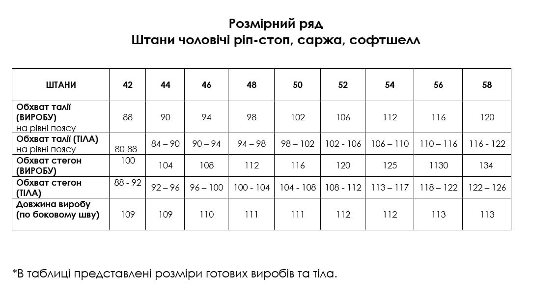 Розмірна сітка